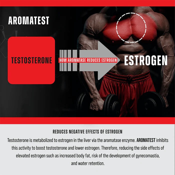 MuscleMeds Aromatest banner