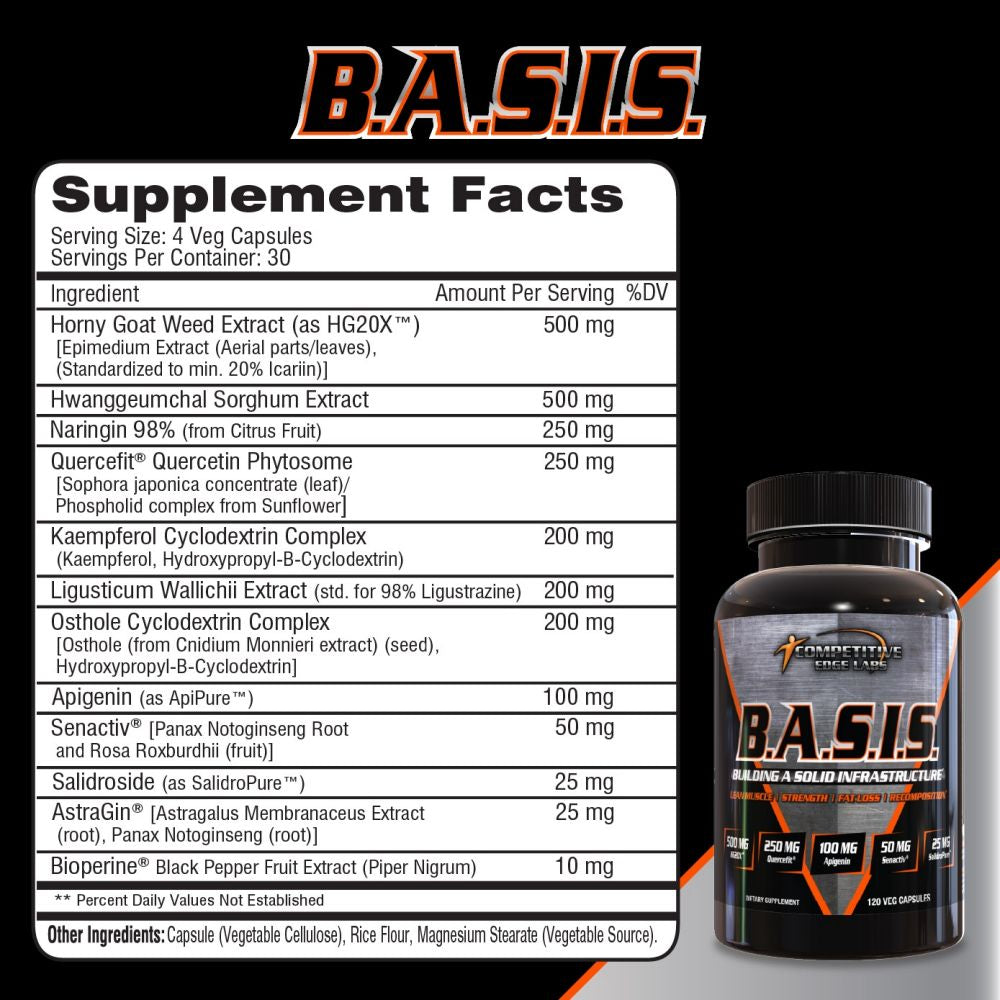 Competitive Edge Labs BASIS