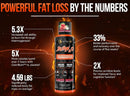 Alpha Lion Burn20 Liquid 31 Servings Grapezilla|Fat Burner|Bodyandfitness.com