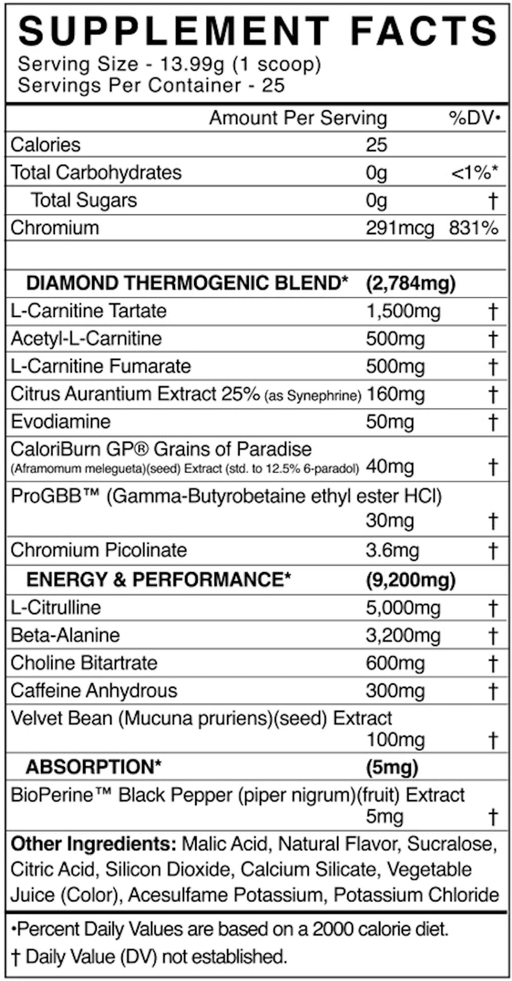 BlackMarket Labs Cuts Diamond Pre-Workout fact