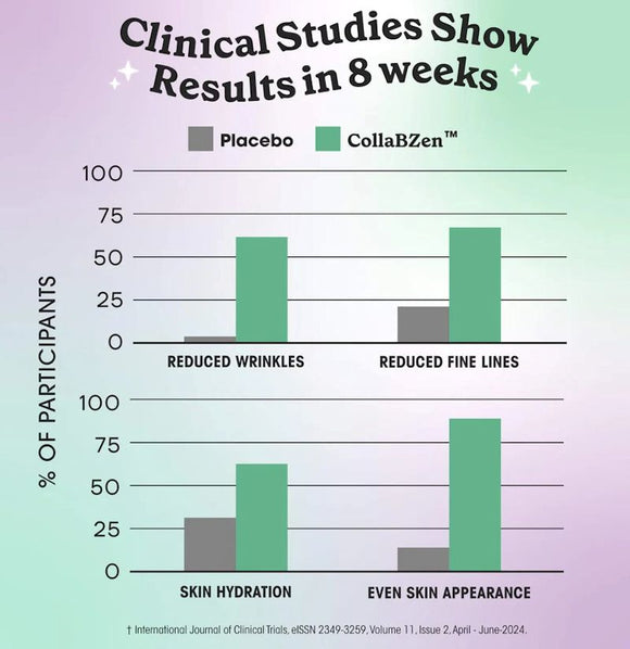 Fit & Lean CollaVen | Collagen Builder