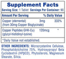 Hi-Tech Copper Peptides+-2