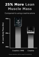 Thentic Creatine + HMB 30 Servings|Creatine|Bodyandfitness.com