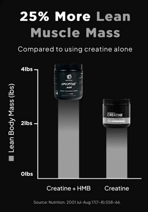 Thentic Creatine + HMB 30 Servings|Creatine|Bodyandfitness.com