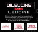 Unmatched Supps Dileucine|BCAA|Bodyandfitness.com