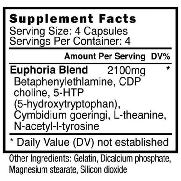 Blackstone Labs Euphoria RX