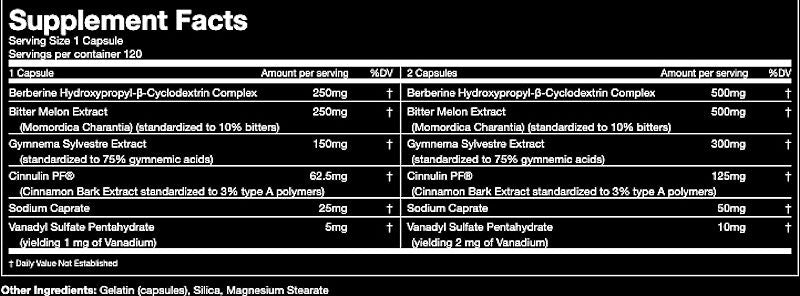 Gorilla Mind Glucose Disposal Agent fact