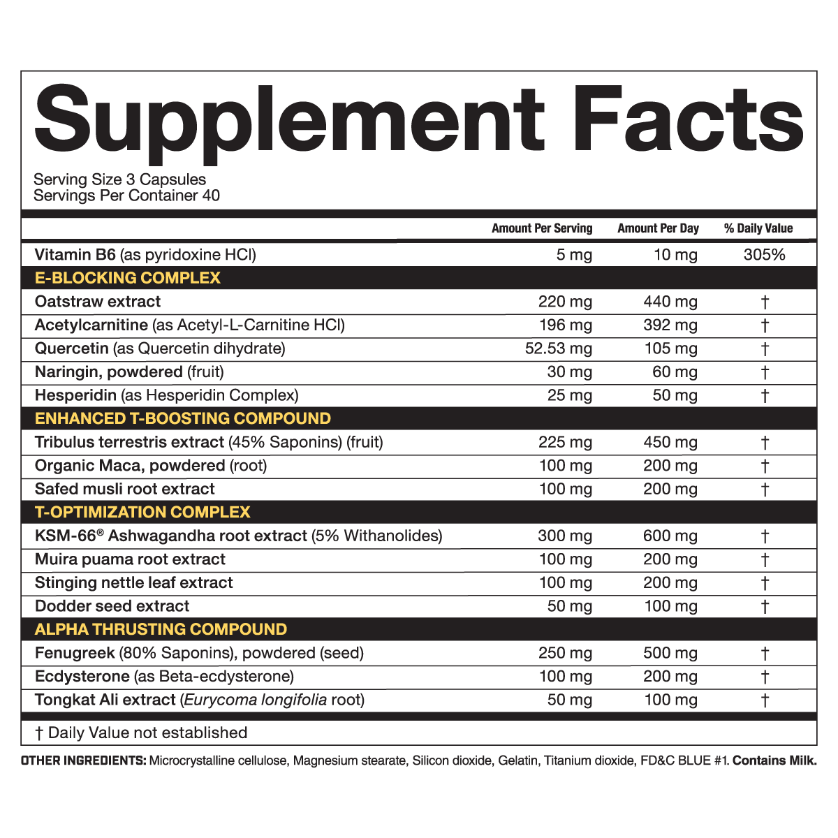 Magnum Nutraceuticals Thrust caps fact