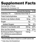 Chaos and Pain Vitamin C Gummies|Immune Health|Bodyandfitness.com