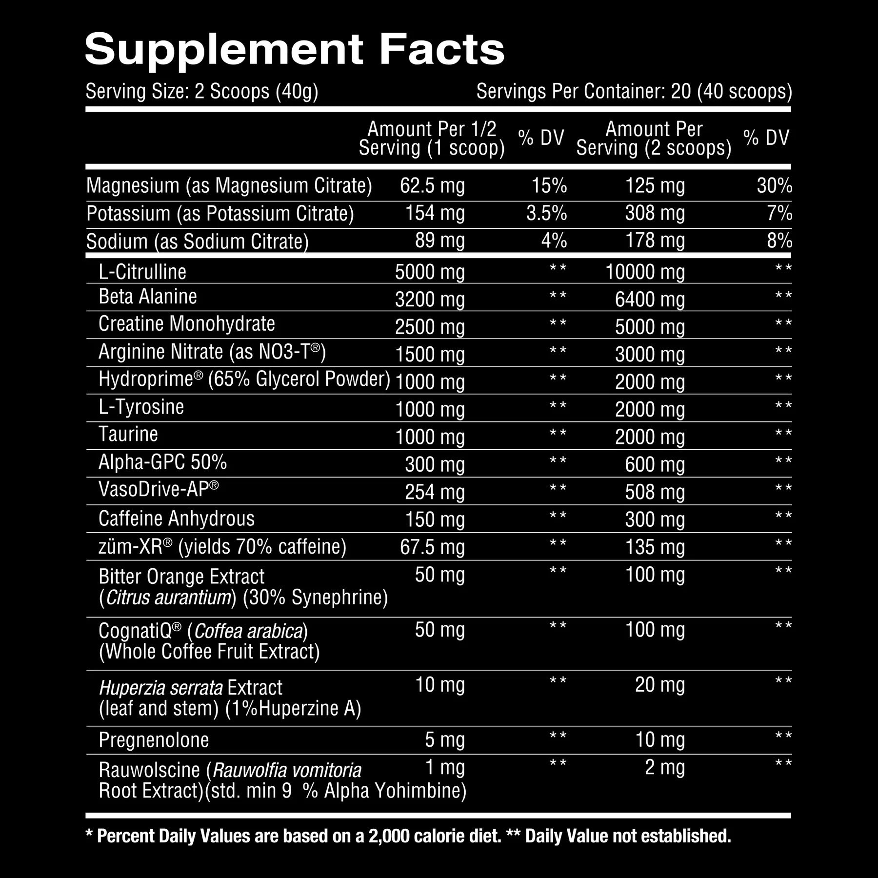 Core Nutritional Ascension Elite Pre Workout fact