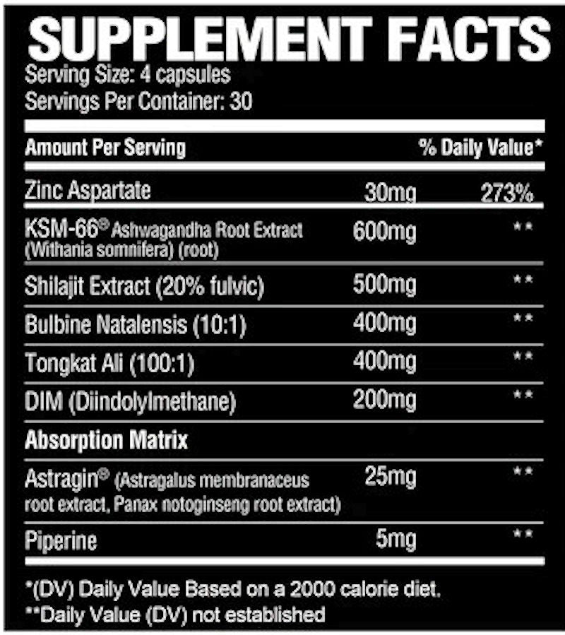 Nutrition Wolf Big Bad Test fact