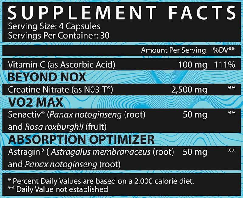 Inspired Nutraceuticals CR3 Nitrate fact