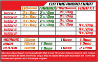 LG Sciences Cutting Andro Kit CLEARANCE