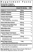 Axe & Sledge Double Time Fat Burning Agent|Fat Burner|Bodyandfitness.com