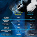 EFX Sports Kre-Alkalyn Hardcore 120 caps.|Creatine|Bodyandfitness.com