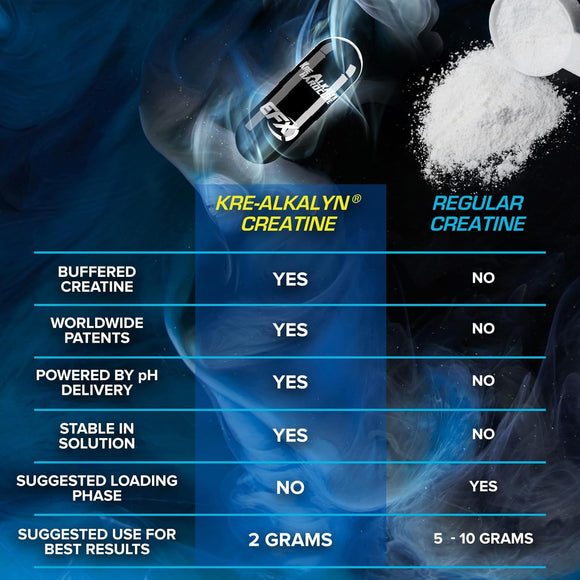 EFX Sports Kre-Alkalyn Hardcore 120 caps.|Creatine|Bodyandfitness.com