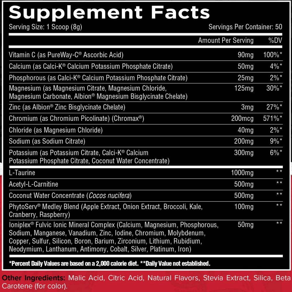 Unmatched Supps ElectraShred facts