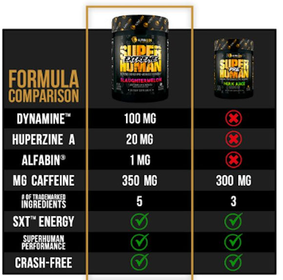 Alpha Lion Super Human Extreme High-Stim Pre-Workout|Pre-Workout|Bodyandfitness.com