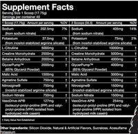 Gorilla Mind Gorilla Mode Nitric fact