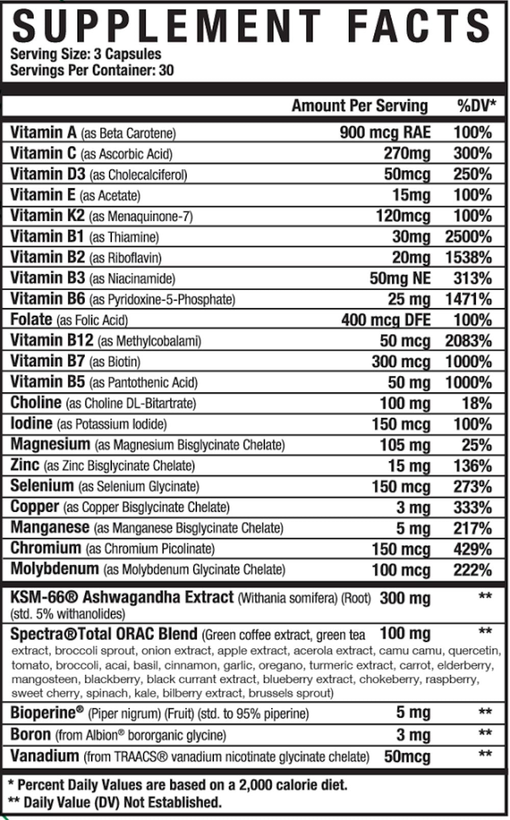 Axe & Sledge Multivitamin fact