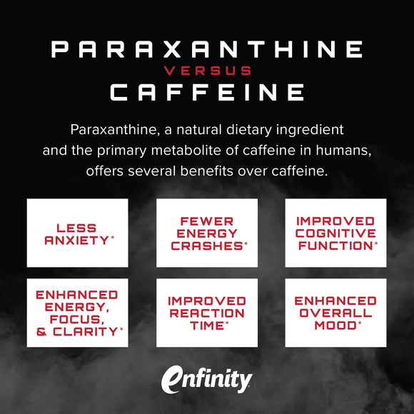 Unmatched Supps Paraxanthine 60 Capsules|Pre Workout|Bodyandfitness.com