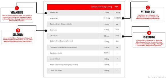 Enhanced Labs Shred XT Diuretic 60 Caps|Diuretics|Bodyandfitness.com
