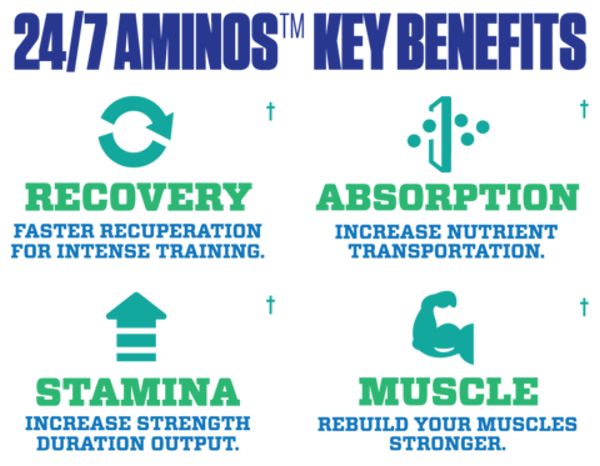 MyoBlox 24/7 Aminos benefits