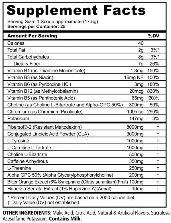 Panda Supplements Burn Thermogenic fact