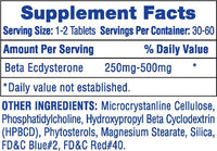 Hi-Tech Pharmaceuticals Edisten fact