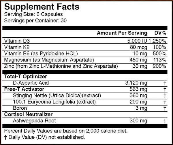 Axis Labs HYPERTEST XD Testosterone Booster fact
