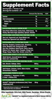 Alpha Lion SuperHuman Greens fact