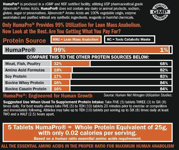 ALRI HumaPro 450 tabs|Amino Acids|Bodyandfitness.com