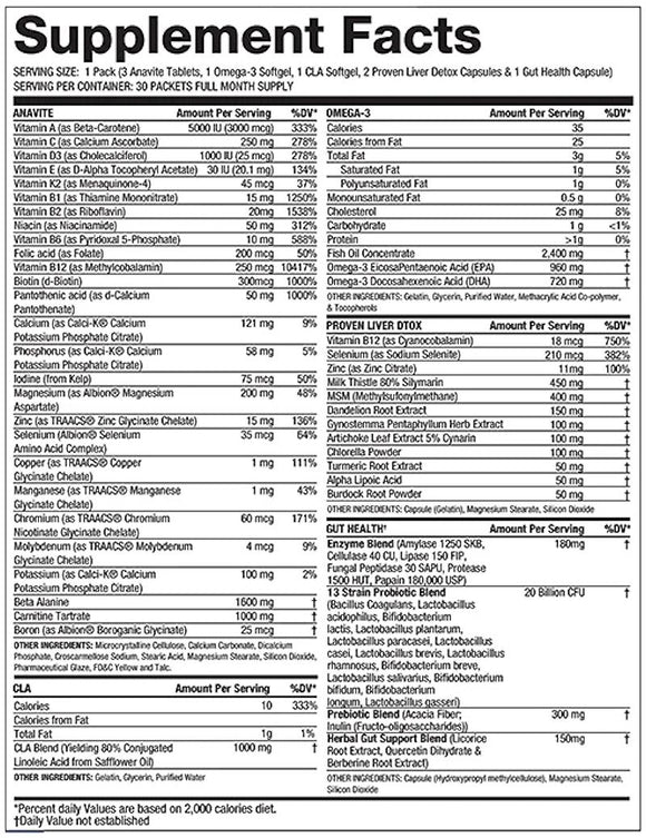 Gaspari Nutrition Anavite Multi Pack 5 in 1 Performance Pack|Multi Vitamin|Bodyandfitness.com