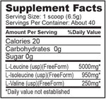 ANSI BCAA Watermelon ANSI BCAA 12400 fact