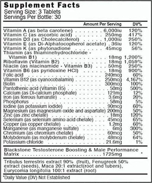Blackstone Labs Multi Vitamin test booster fact