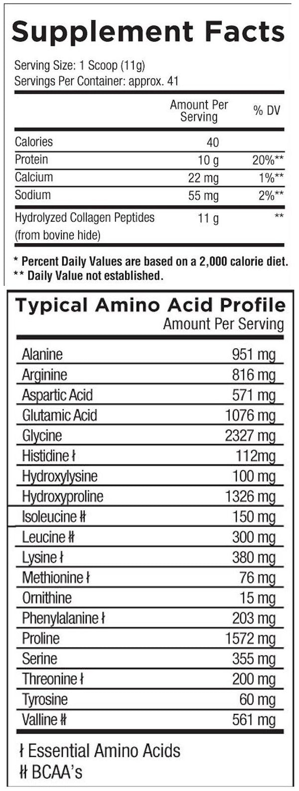 Core Nutritionals Collagen fact