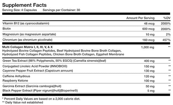 Obvi Collagenic Burn skin health fact