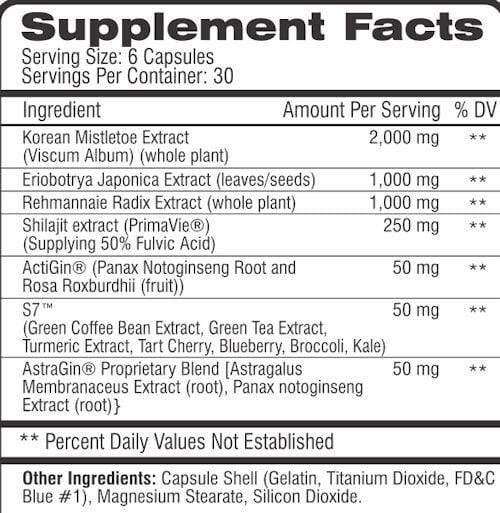 Competitive Edge Labs Muscle Pumps Competitive Edge Labs Anabolic Effect facts