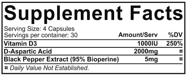 Repp Sports DAA  test booster fact