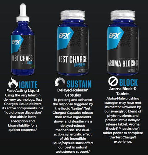 EFX Sports Test Charge 30 day supply||Bodyandfitness.com