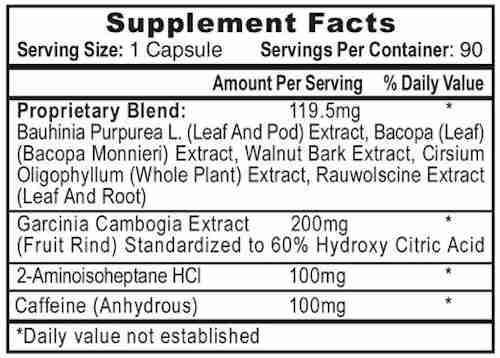 Hi-Tech HydroxyElite metabolism appetite control fact