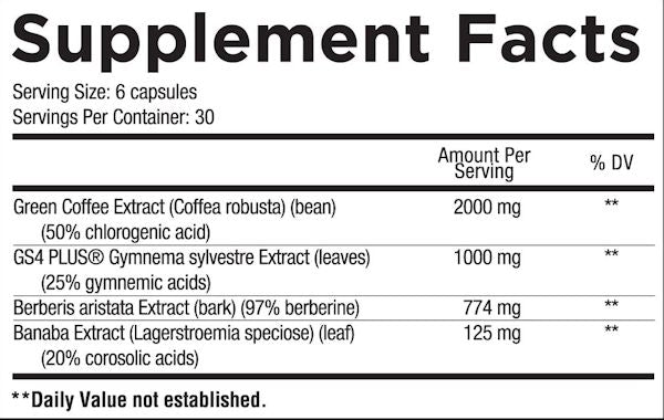 Core Nutritionals Load Glucose Agent facts