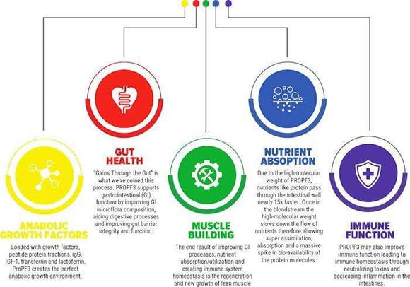 Man Sports ProPF3 120 Capsules||Bodyandfitness.com