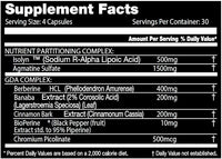 Performax Labs SlinMax facts